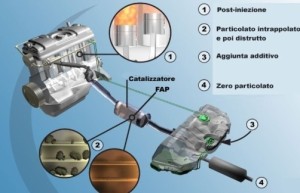 Immagine schema funzionamento